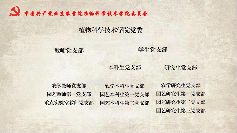 植物科学技术必嬴亚洲app下载 浏览